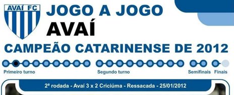 (Reprodução/Arte ZH Online)