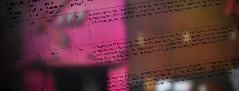 (Editoria de arte)
