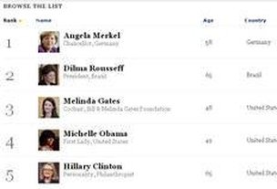 Dilma subiu uma posição em relação ao ranking anterior da Forbes (Reprodução/forbes.com)