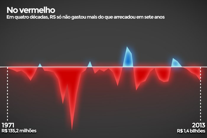 Arte / Zero Hora Arte / Zero Hora