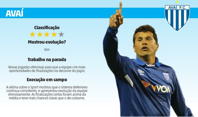 Card Avaí Card Avaí