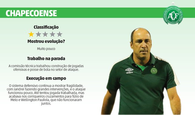 Card Chape Card Chape