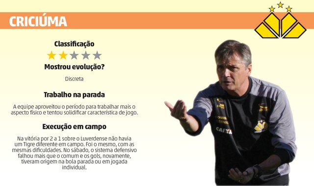 Card Tigre Card Tigre