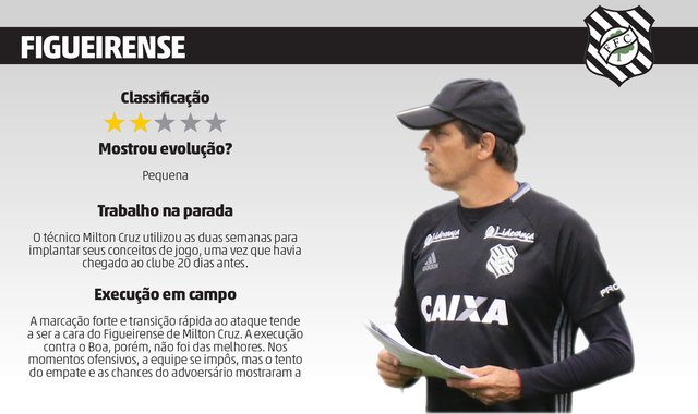 Card Figueira Card Figueira