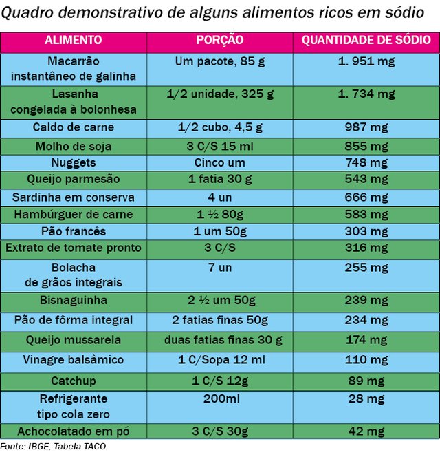 tabela alimentar tabela alimentar