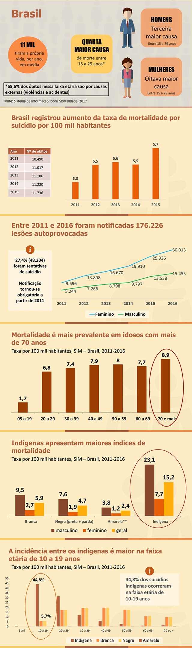 infos suicídio infos suicídio