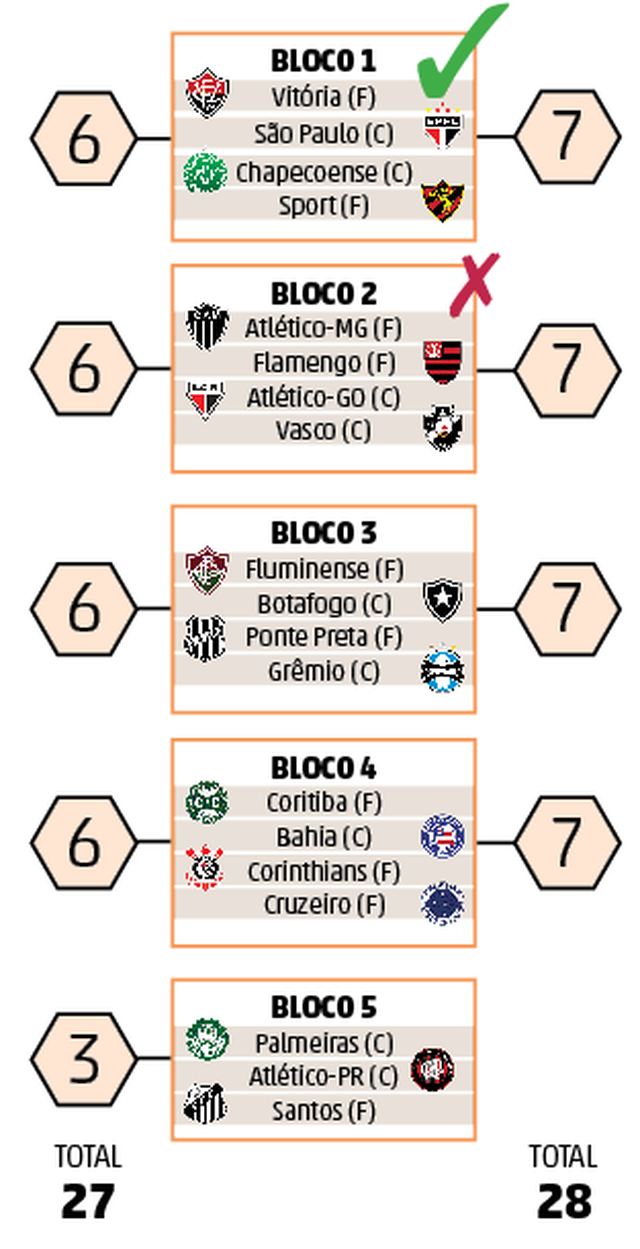 Projeções de Simião Projeções de Simião