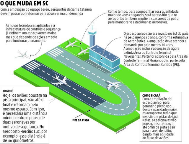 aeroporto aeroporto