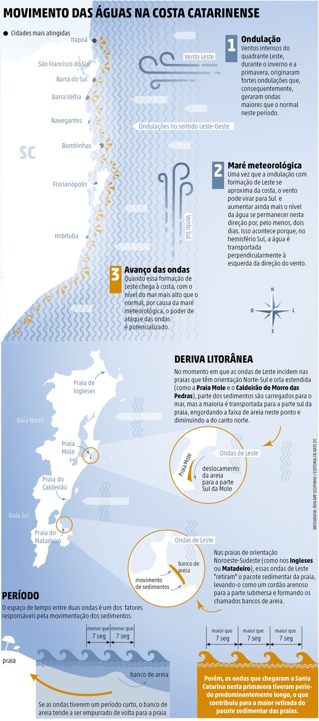 mar, faixa de areia, nós mar, faixa de areia, nós