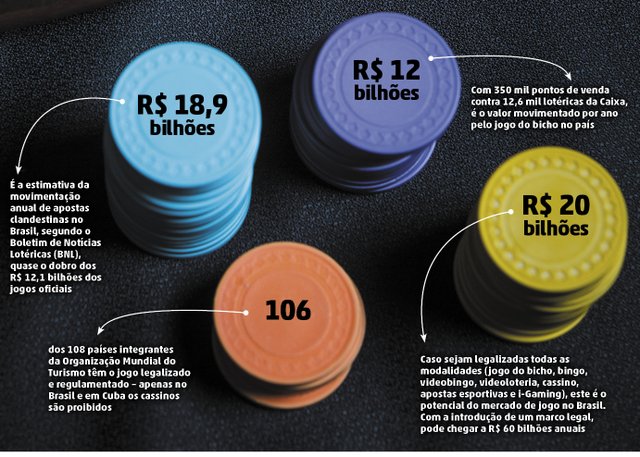 info jogos no brasil info jogos no brasil
