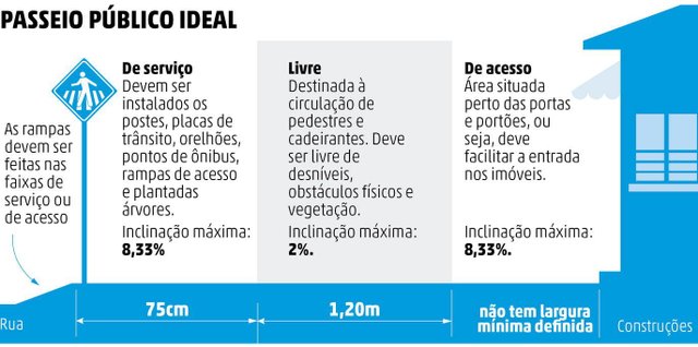 Info de Ben Ami Scopinho sobre passeios públicos Info de Ben Ami Scopinho sobre passeios públicos