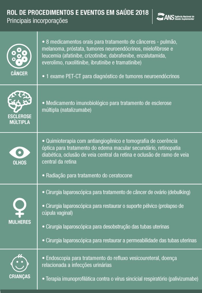 ANS / Divulgação ANS / Divulgação