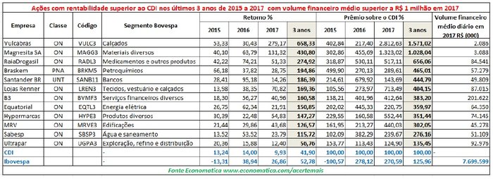Divulgação Economática Divulgação Economática