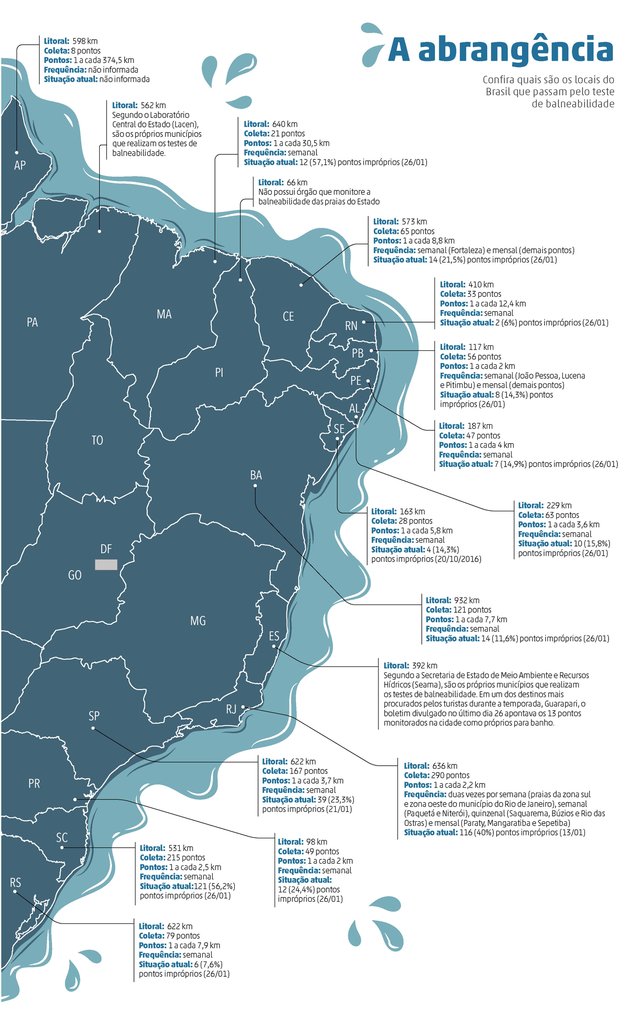 BALNEABILIDADE BALNEABILIDADE