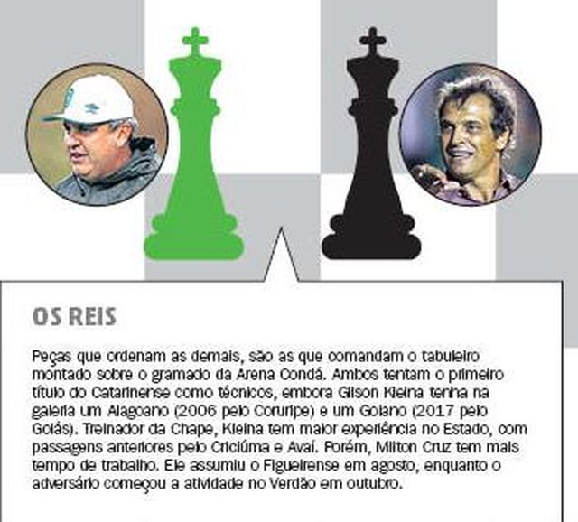 Xadrez na decisão do Catarinense 2018 - Chapecoense x Figueirense Xadrez na decisão do Catarinense 2018 - Chapecoense x Figueirense