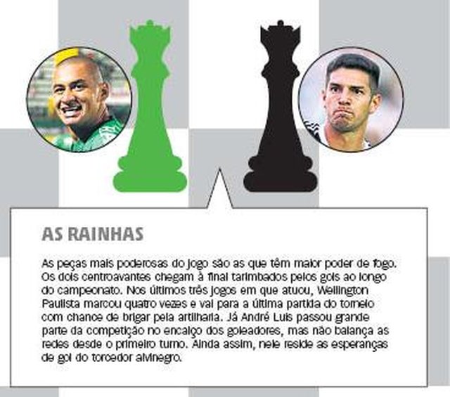 Xadrez na decisão do Catarinense 2018 - Chapecoense x Figueirense Xadrez na decisão do Catarinense 2018 - Chapecoense x Figueirense