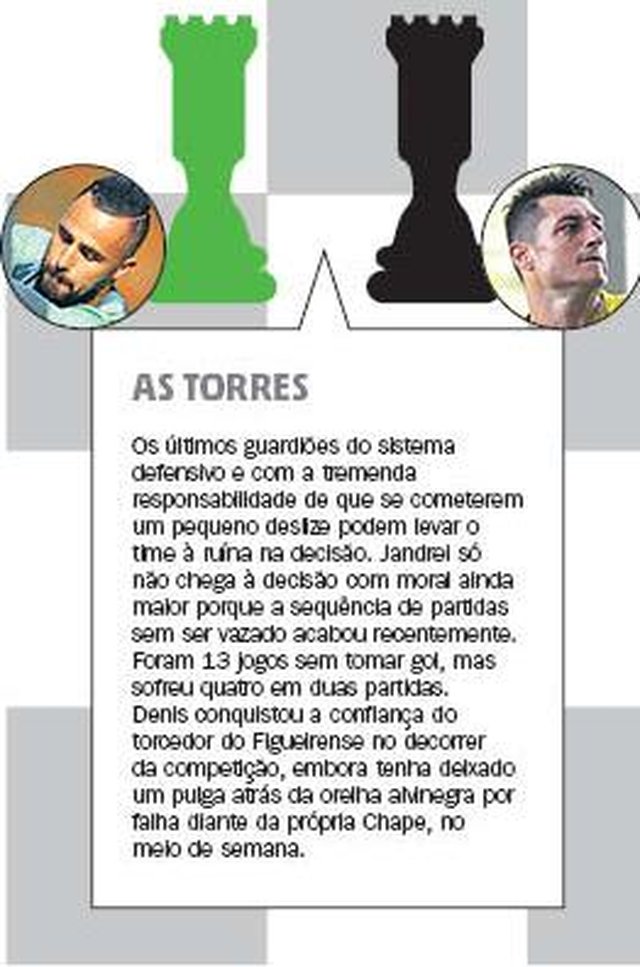 Xadrez na decisão do Catarinense 2018 - Chapecoense x Figueirense Xadrez na decisão do Catarinense 2018 - Chapecoense x Figueirense