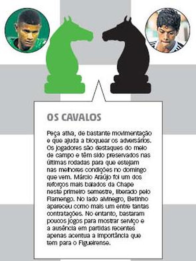 Xadrez na decisão do Catarinense 2018 - Chapecoense x Figueirense Xadrez na decisão do Catarinense 2018 - Chapecoense x Figueirense