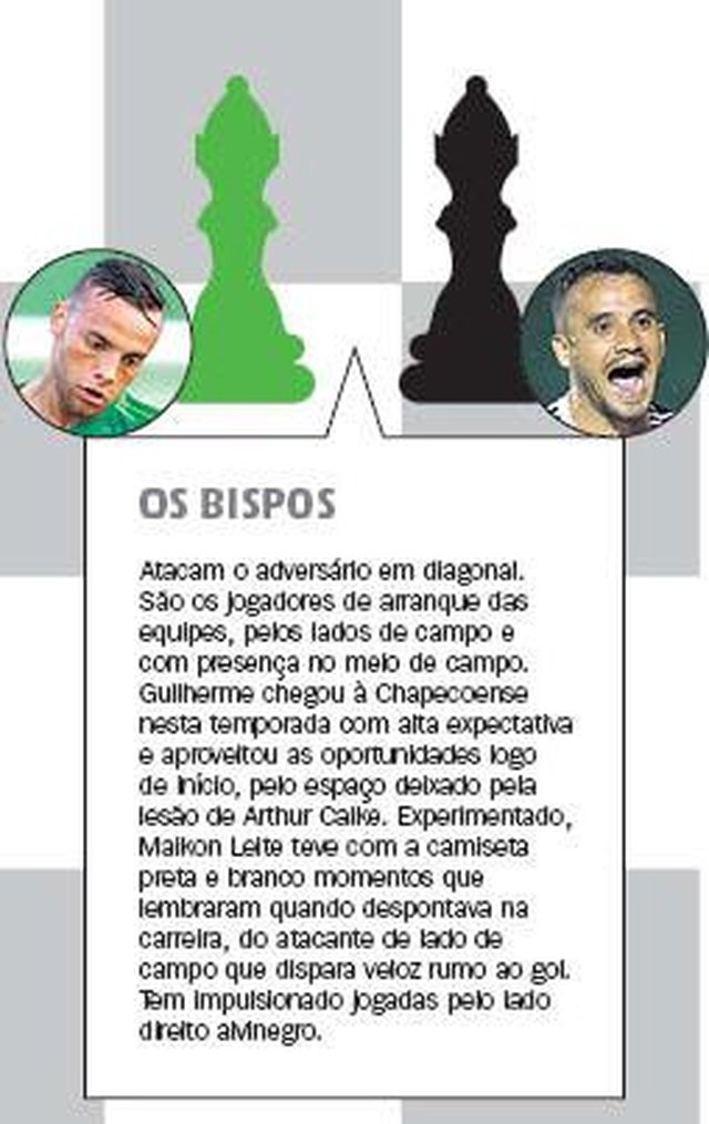 Xadrez na decisão do Catarinense 2018 - Chapecoense x Figueirense Xadrez na decisão do Catarinense 2018 - Chapecoense x Figueirense