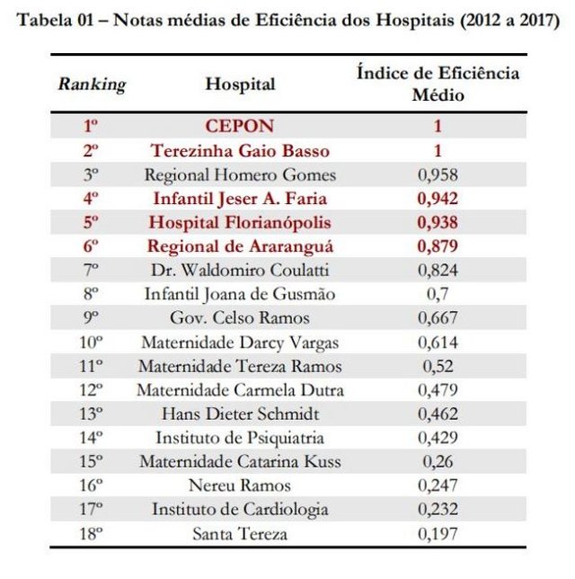 Prova Real, NSC Comunicação, prefeitura de Florianópolis, Organizações Sociais, OS Prova Real, NSC Comunicação, prefeitura de Florianópolis, Organizações Sociais, OS