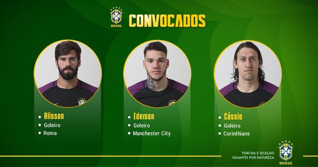 Goleiros Goleiros