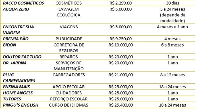 Divulgação Franchising Fair Divulgação Franchising Fair