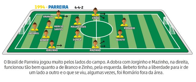 Copa do Mundo Copa do Mundo