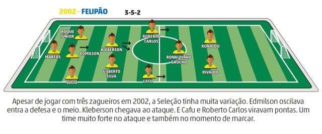 Copa do Mundo Copa do Mundo
