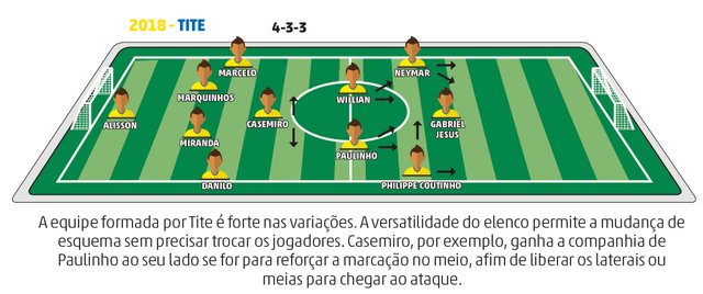 Copa do Mundo Copa do Mundo