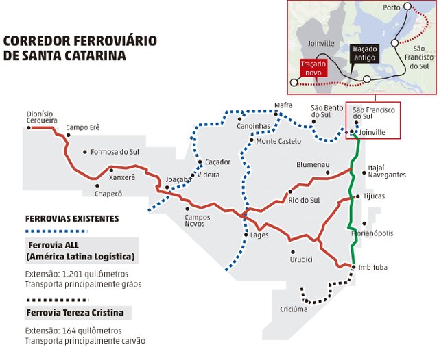 mapa ferrovias, santa catarina