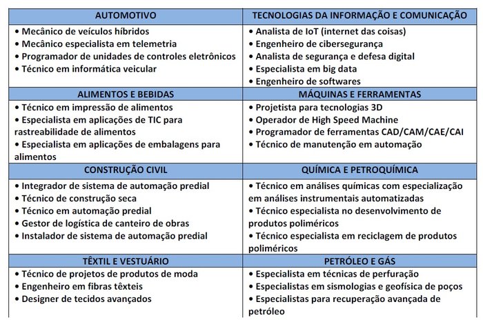 Reprodução Senai Nacional Reprodução Senai Nacional