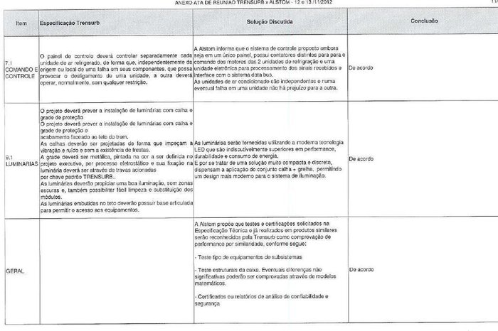 Reprodução / Trensurb Reprodução / Trensurb