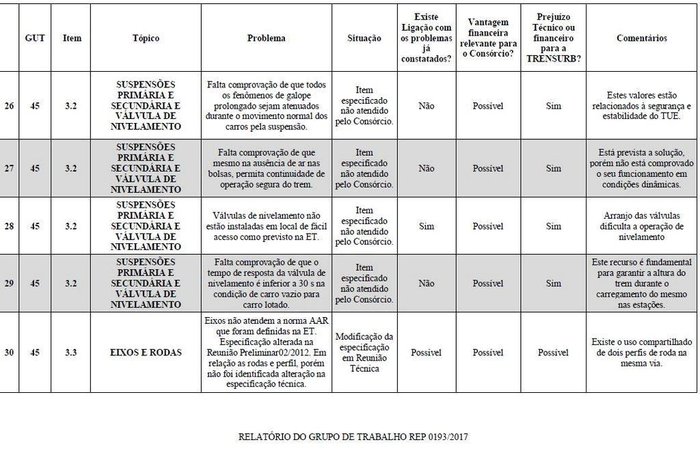Reprodução / Trensurb Reprodução / Trensurb