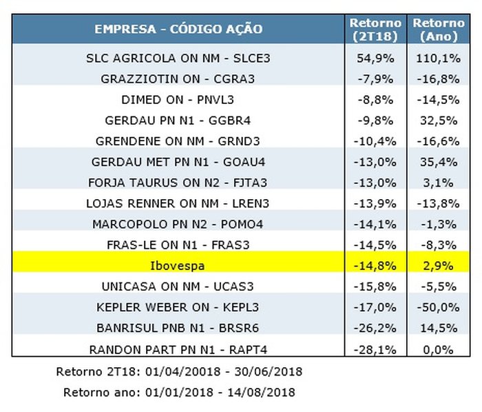 Divulgação Austro Capital Divulgação Austro Capital