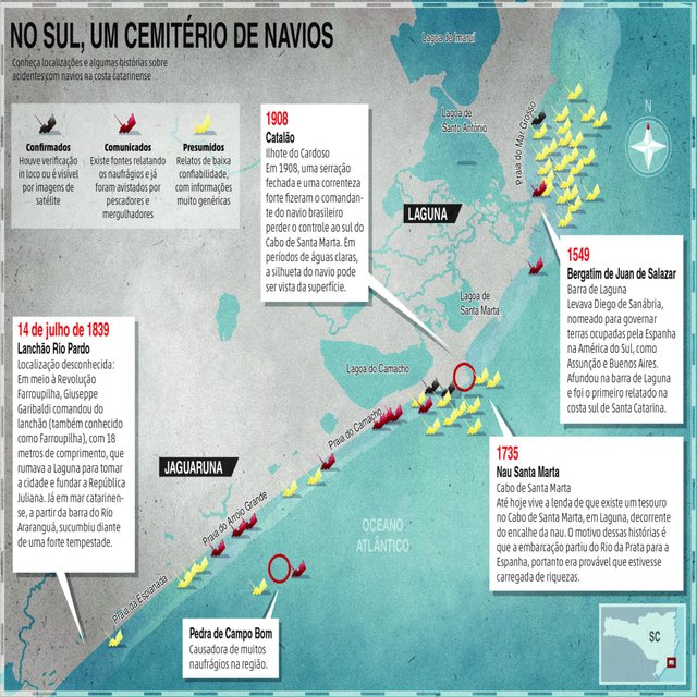 cemitério de navios, naufrágios, laguna, santa catarina, marinha, costa catarinense cemitério de navios, naufrágios, laguna, santa catarina, marinha, costa catarinense