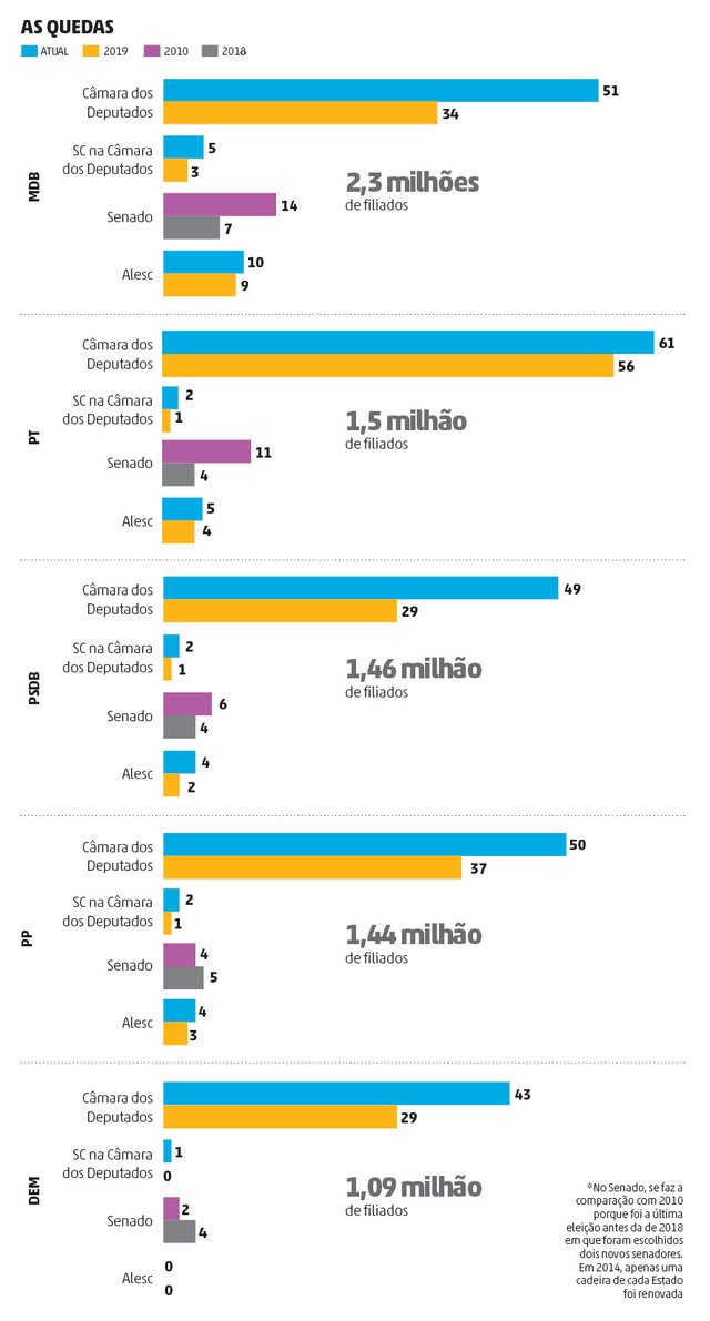 partidos, eleições 2018 partidos, eleições 2018