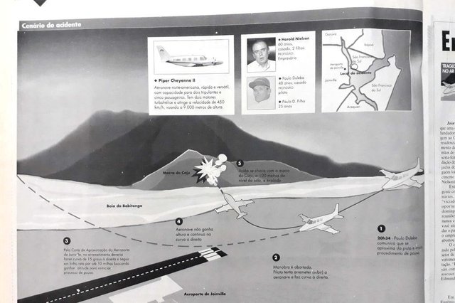 Há 20 anos: Relembre o acidente aéreo que matou o dono da Busscar a quatro quilômetros do aeroporto de Joinville Há 20 anos: Relembre o acidente aéreo que matou o dono da Busscar a quatro quilômetros do aeroporto de Joinville