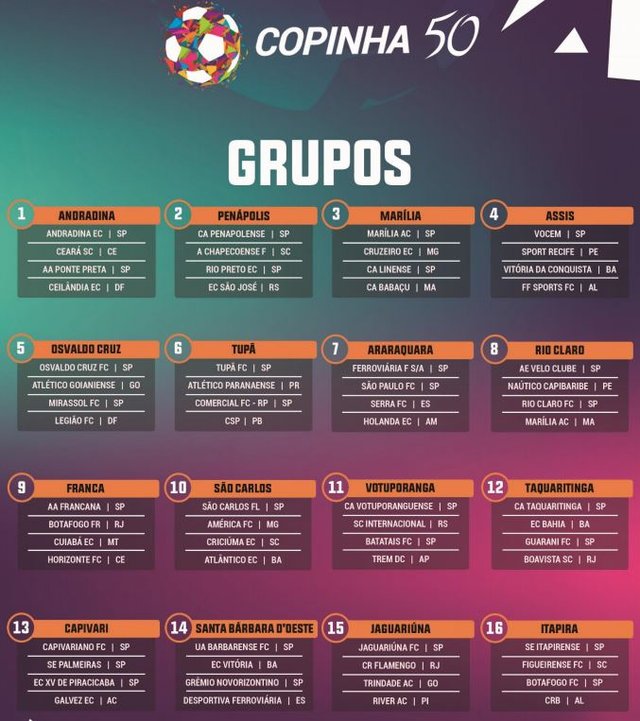 Grupos Grupos