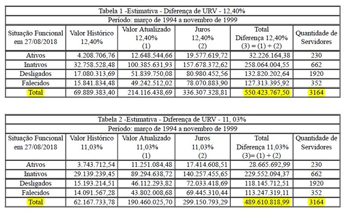 Divulgação / ALRS Divulgação / ALRS