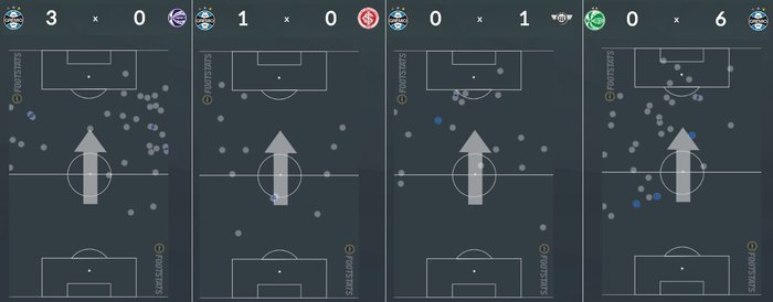 Reprodução Footstats Reprodução Footstats