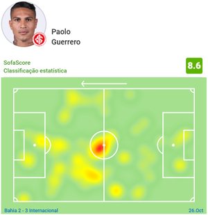 Reprodução Site / SofaScore Reprodução Site / SofaScore