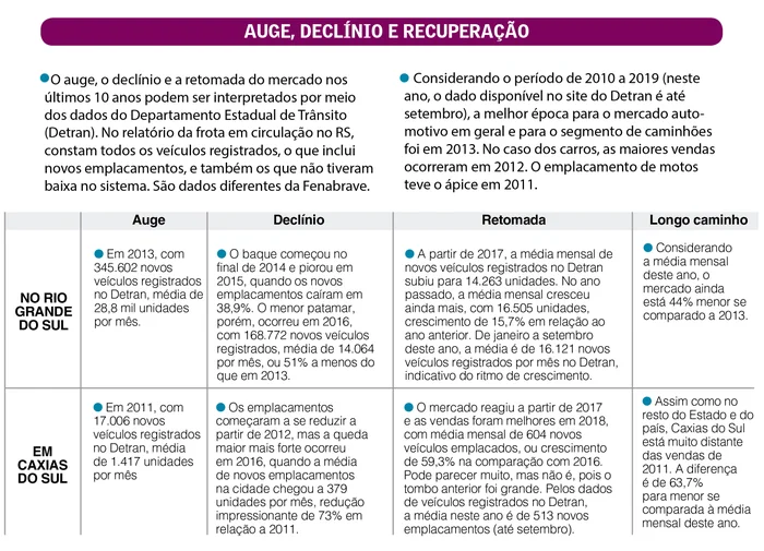 Arte Pioneiro / Agência RBS Arte Pioneiro / Agência RBS