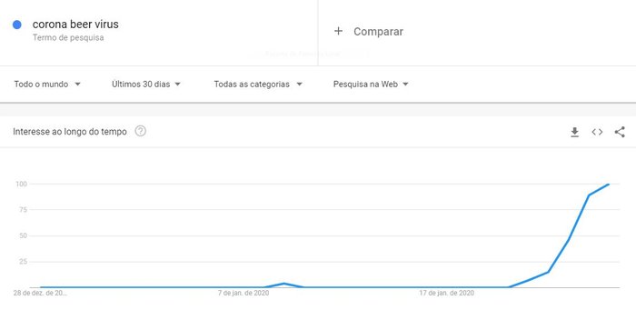 Reprodução / Google Reprodução / Google