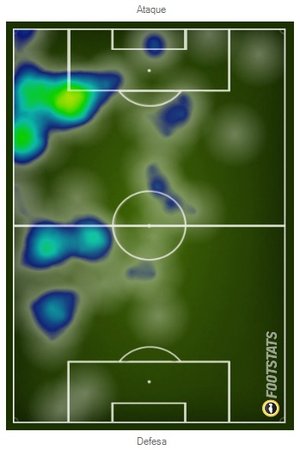 Reprodução Footstats Reprodução Footstats