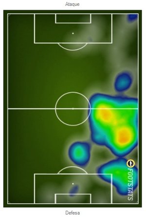 Reprodução Footstats Reprodução Footstats