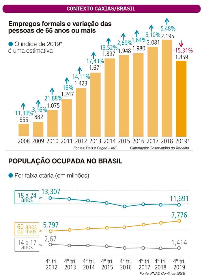 Arte Luan Zuchi / Agencia RBS Arte Luan Zuchi / Agencia RBS
