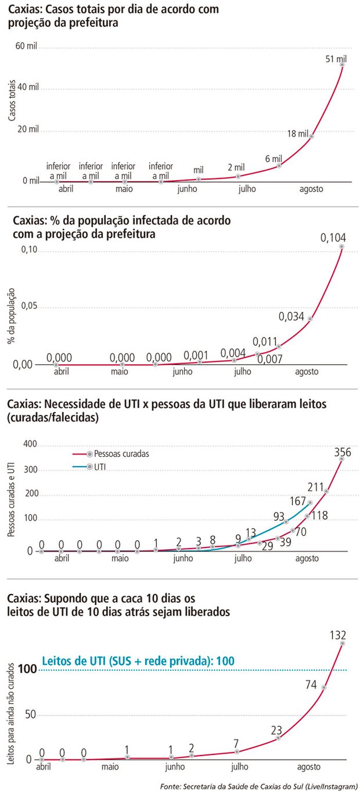 Reprodução Reprodução
