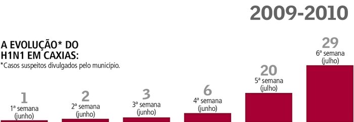 Arte Pio / Arte Pio Arte Pio / Arte Pio