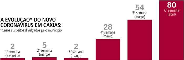 Arte Pio / Arte Pio Arte Pio / Arte Pio