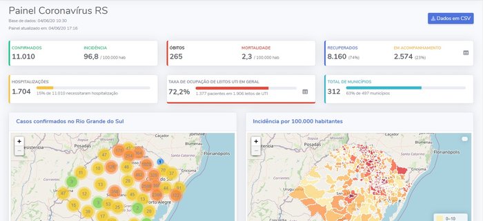 Reprodução / Portal Covid SES Reprodução / Portal Covid SES